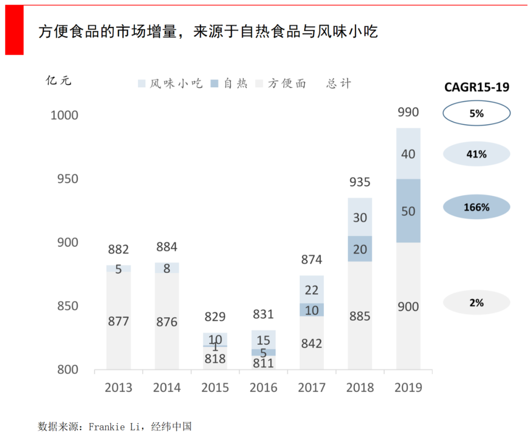 从产品、营销、渠道到供应链,新消费品如何打赢注意力争夺战?
