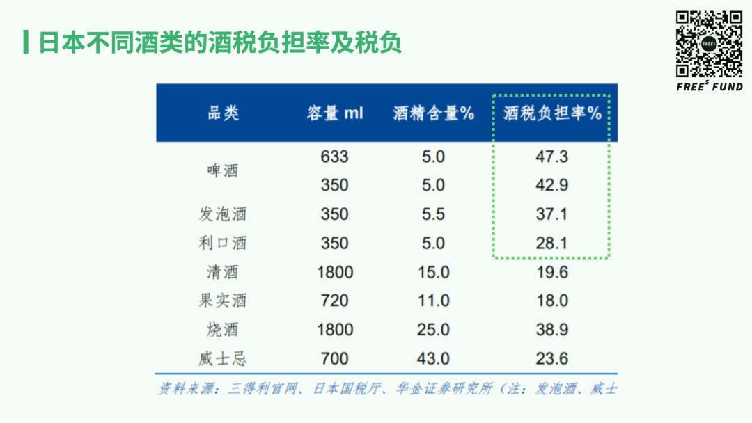 在低度酒新赛道，中美日市场为啥差异这么大？