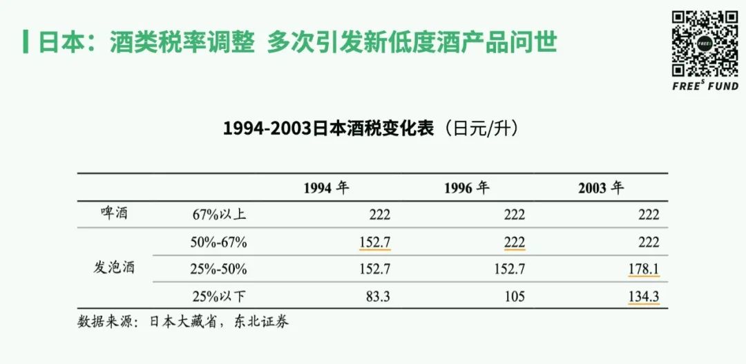 在低度酒新赛道，中美日市场为啥差异这么大？