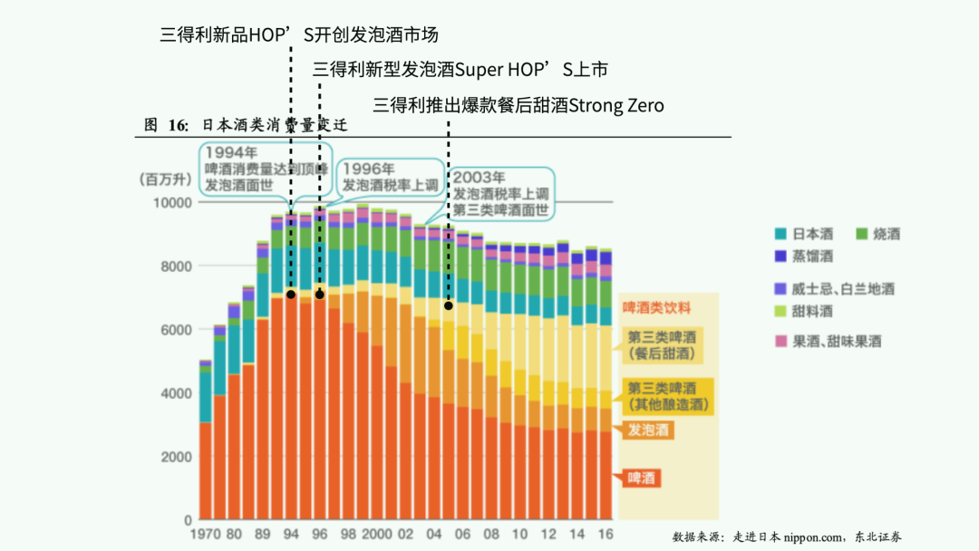 在低度酒新赛道，中美日市场为啥差异这么大？