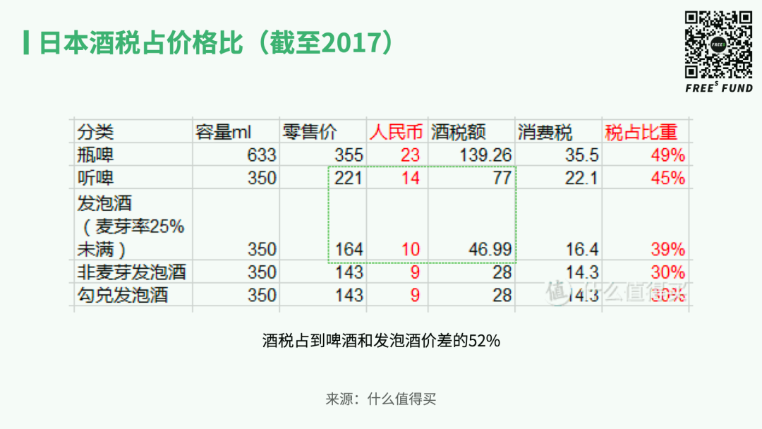 在低度酒新赛道，中美日市场为啥差异这么大？