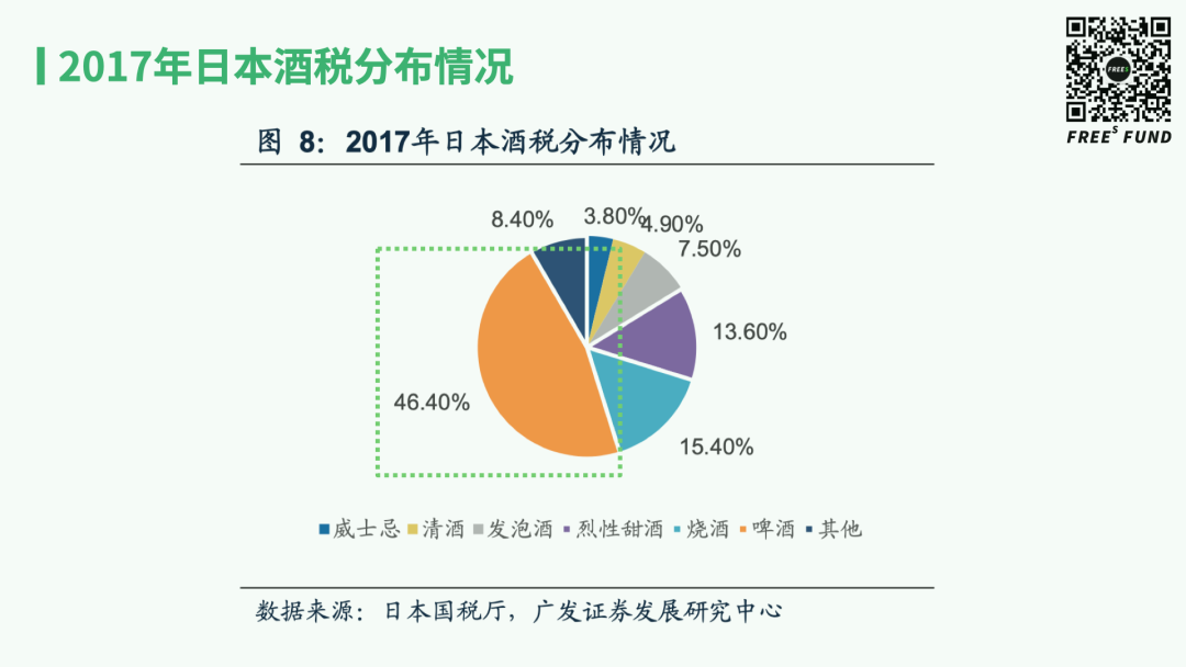 在低度酒新赛道，中美日市场为啥差异这么大？