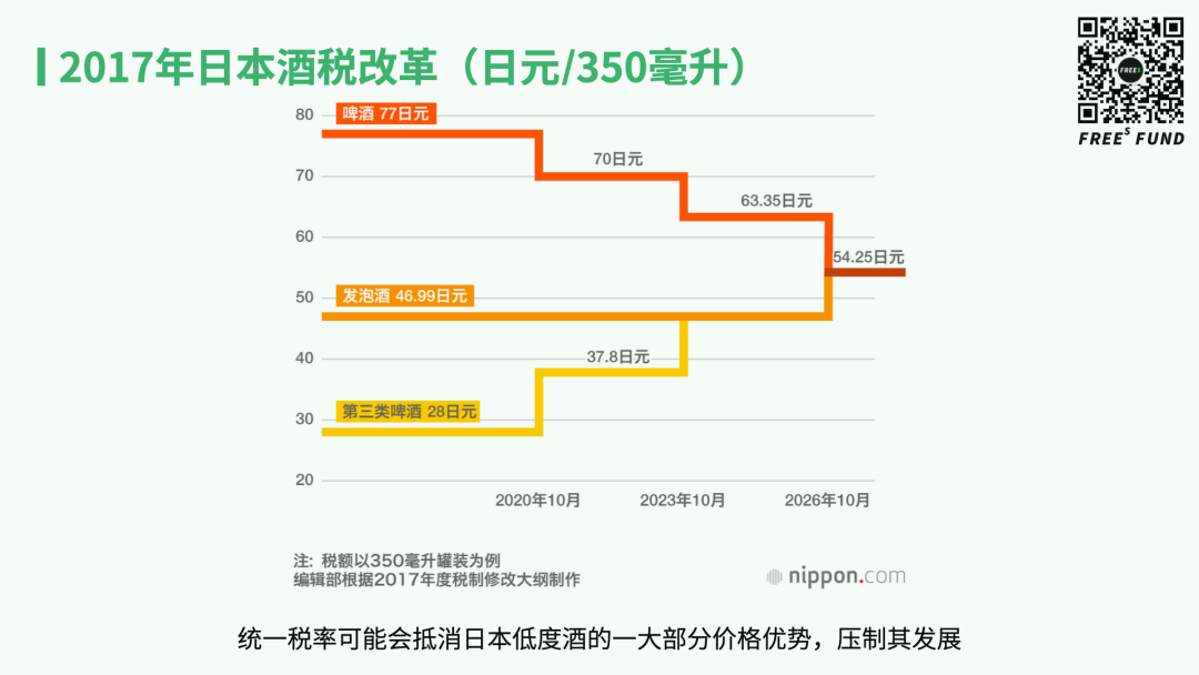 在低度酒新赛道，中美日市场为啥差异这么大？
