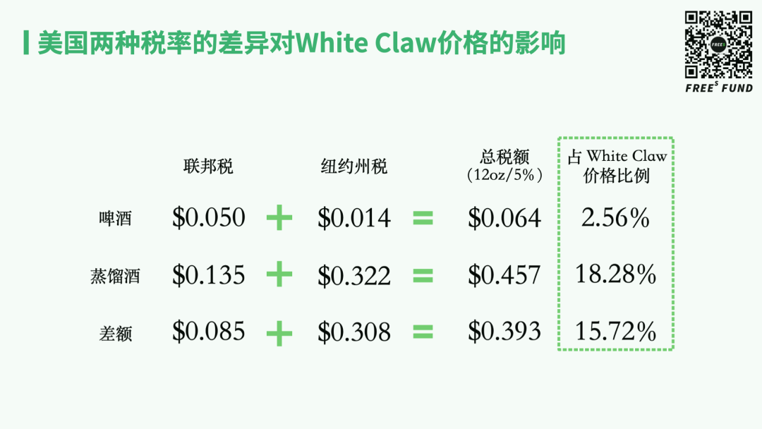 在低度酒新赛道，中美日市场为啥差异这么大？