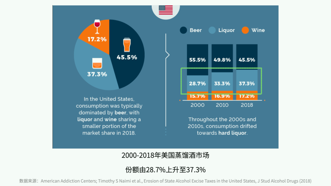 在低度酒新赛道，中美日市场为啥差异这么大？