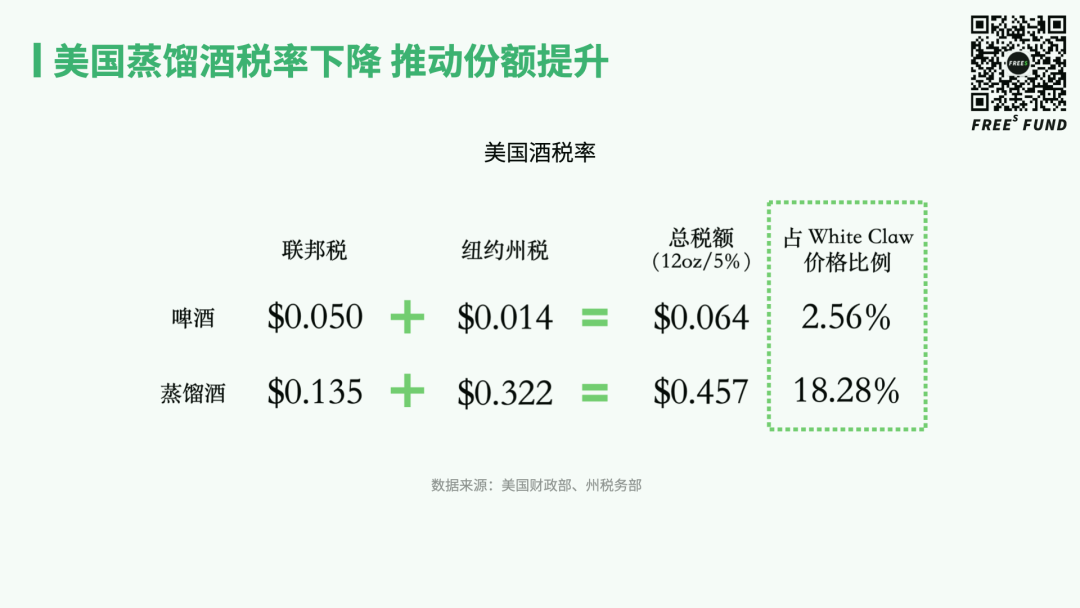 在低度酒新赛道，中美日市场为啥差异这么大？