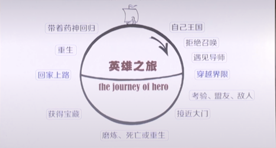 刷新吉尼斯世界纪录的李子柒,背后有何“爆款”方法论?