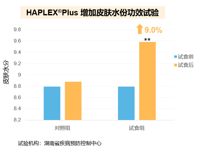 食品级玻尿酸获批,华熙生物凭啥能做好这门生意?
