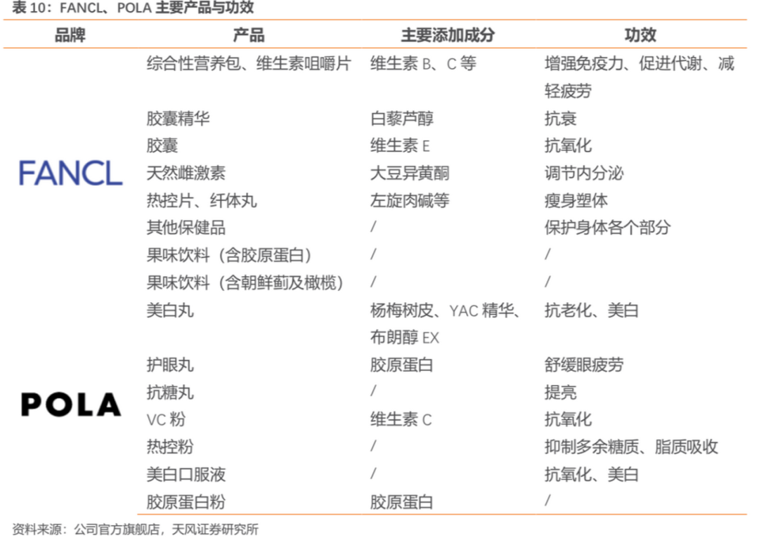 食品级玻尿酸获批,华熙生物凭啥能做好这门生意?