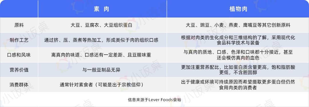 从概念到被资本追捧的网红,人造肉是“真香”还是伪风口?
