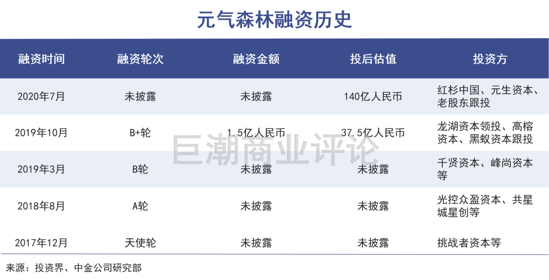 爆款难？下沉难？元气森林的扩张难题…
