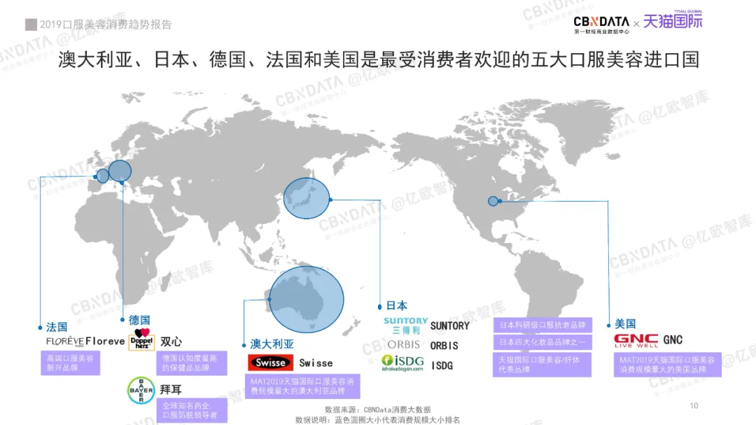 玻尿酸入食后新美容食品涌现，真的是一个好方向么？