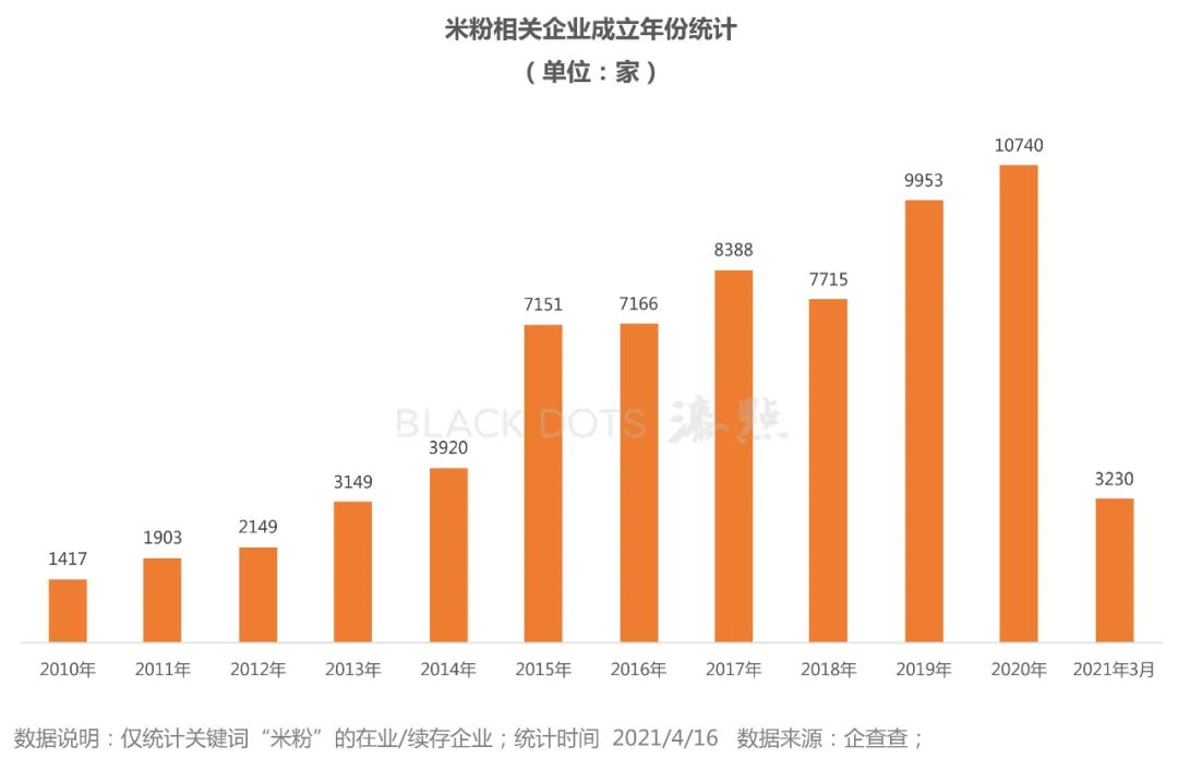 群雄割据,资本热捧:一碗米粉的千亿生意经