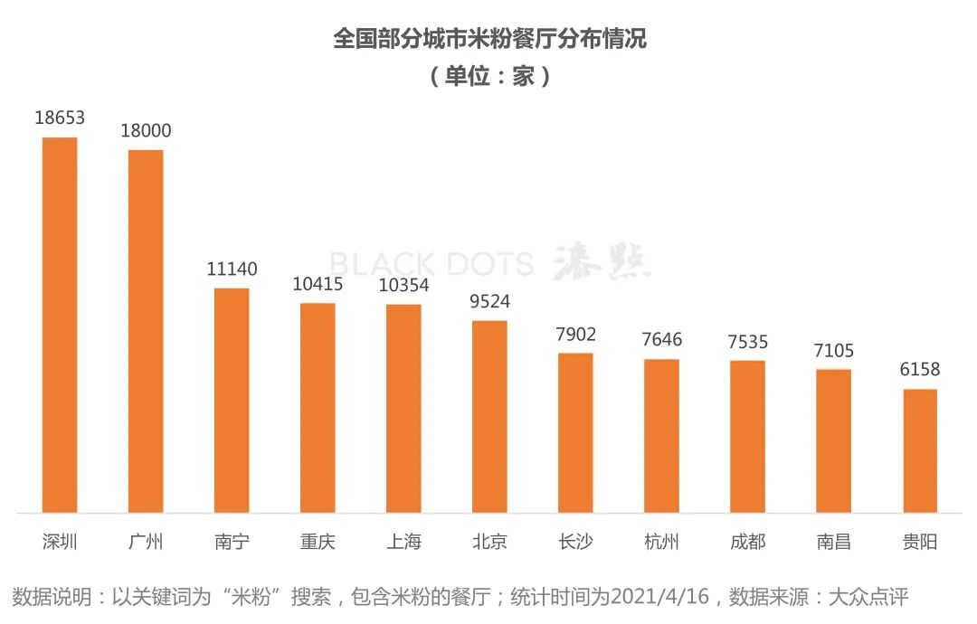 群雄割据,资本热捧:一碗米粉的千亿生意经