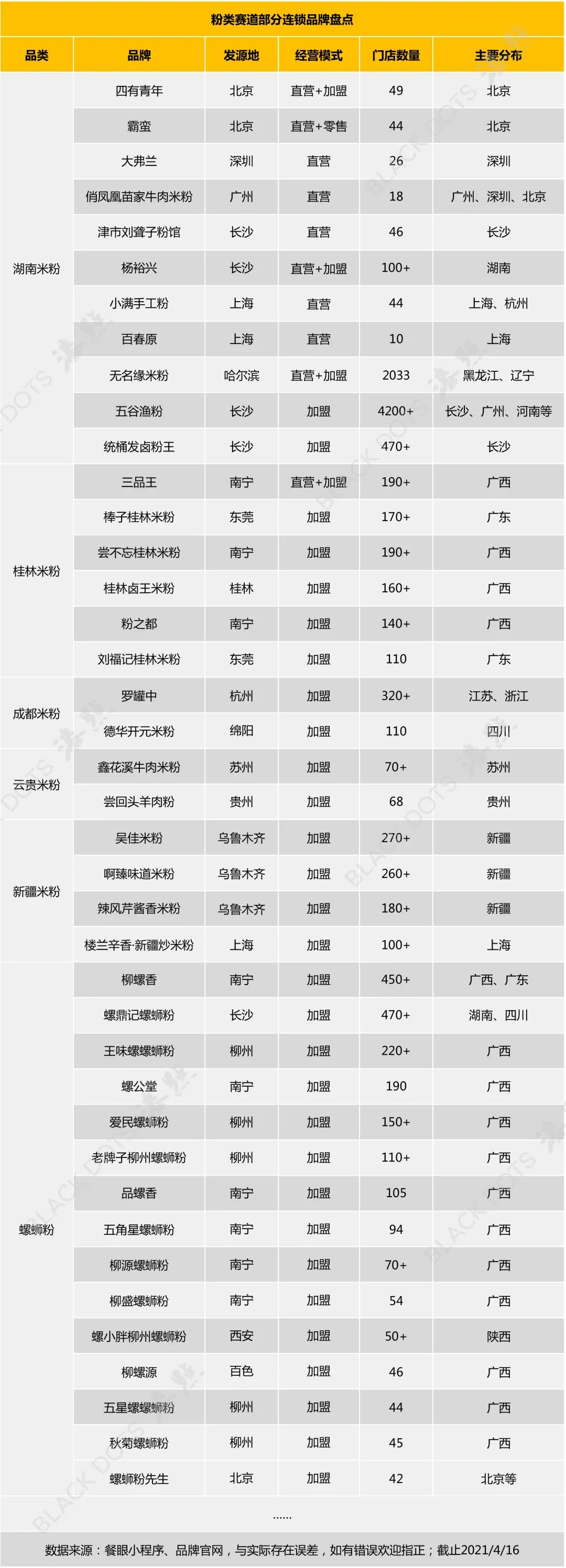 群雄割据,资本热捧:一碗米粉的千亿生意经