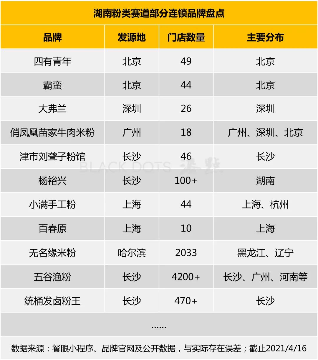 群雄割据,资本热捧:一碗米粉的千亿生意经