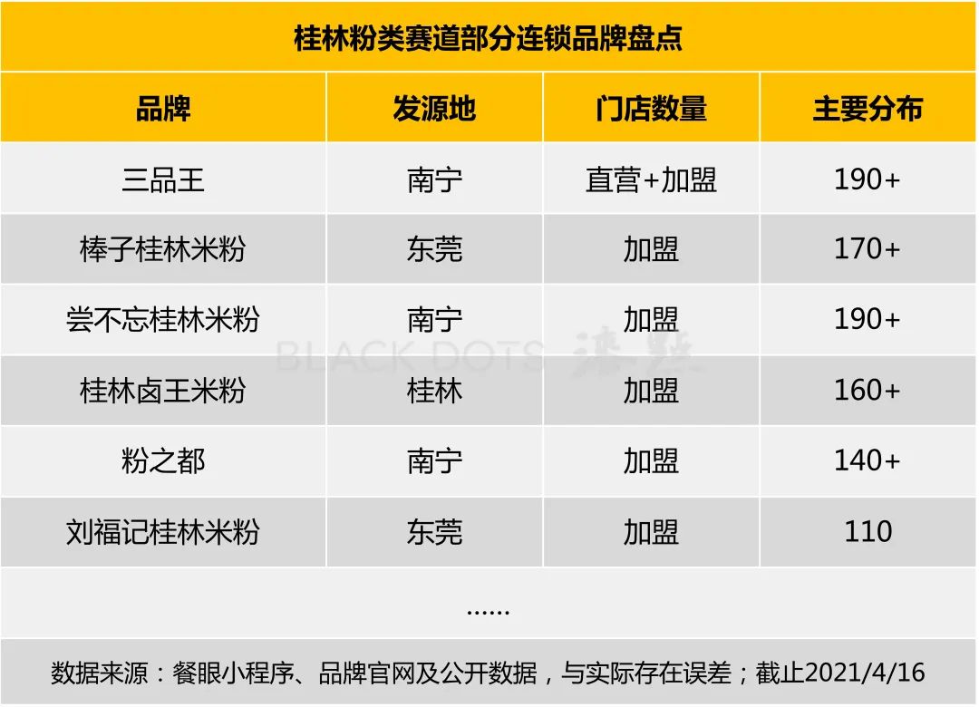群雄割据,资本热捧:一碗米粉的千亿生意经