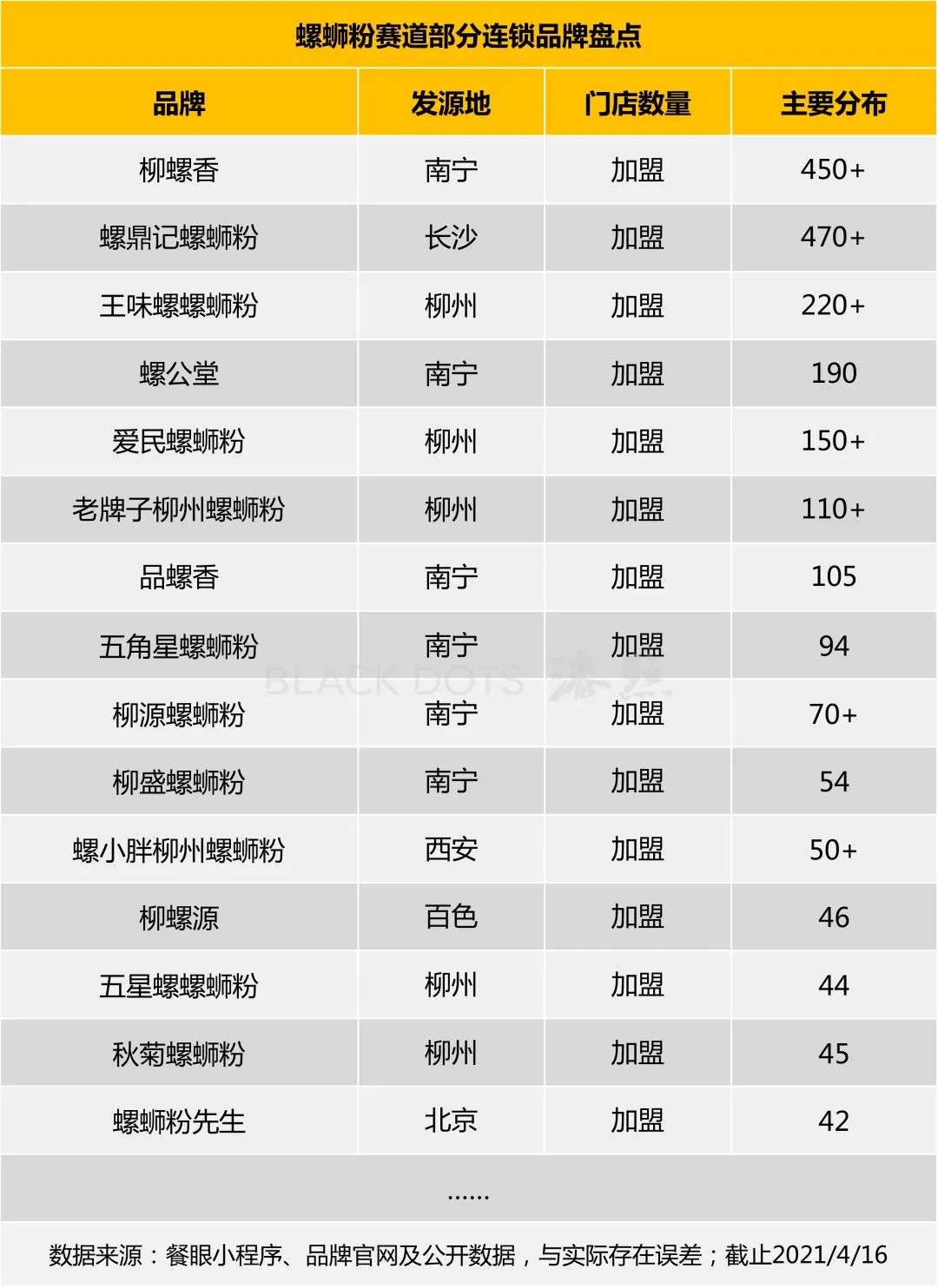 群雄割据,资本热捧:一碗米粉的千亿生意经