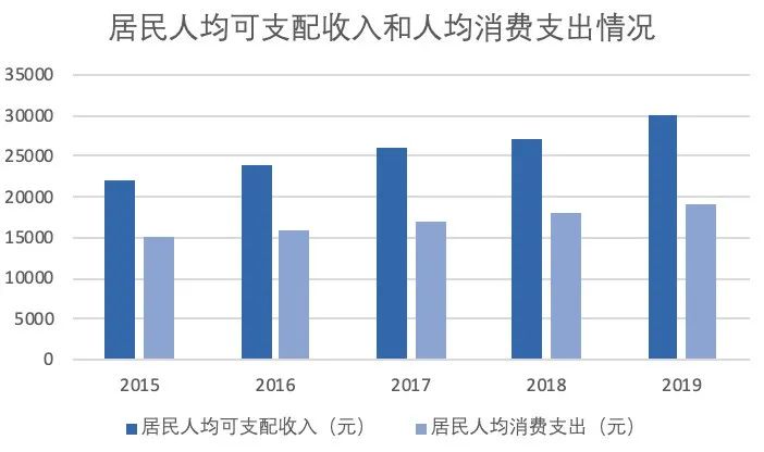 高端奶茶品牌占领市场，新茶饮的未来在哪里？