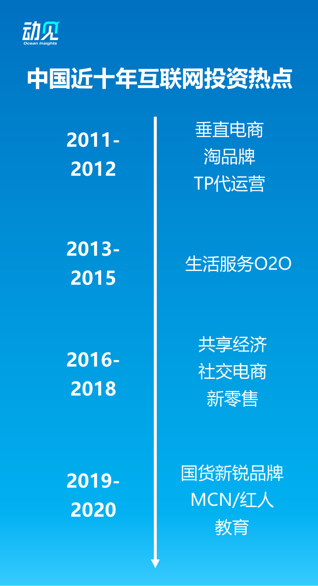 趋势|营销成为新消费品牌的底层能力，背后逻辑是什么？