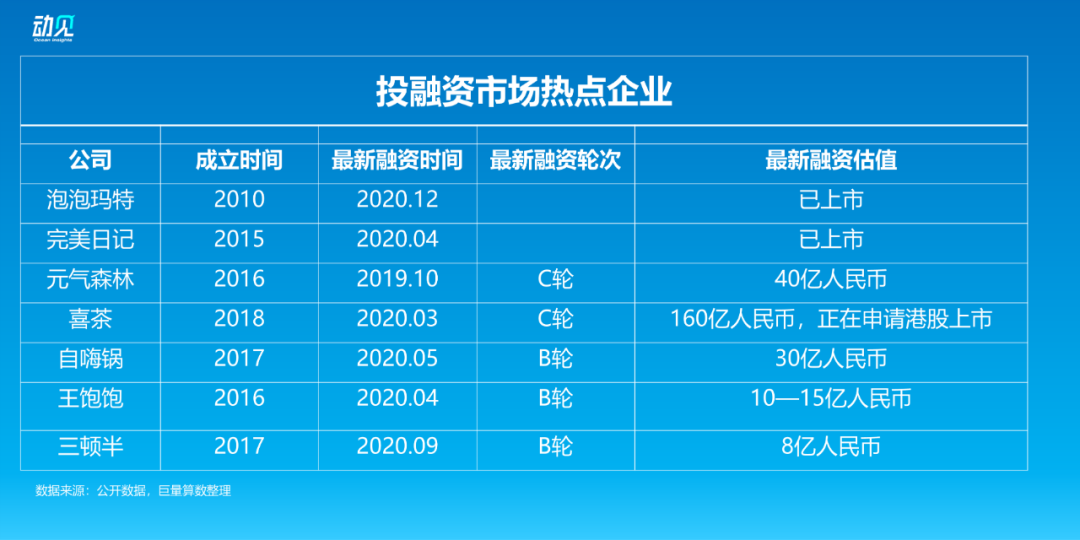 趋势|营销成为新消费品牌的底层能力，背后逻辑是什么？