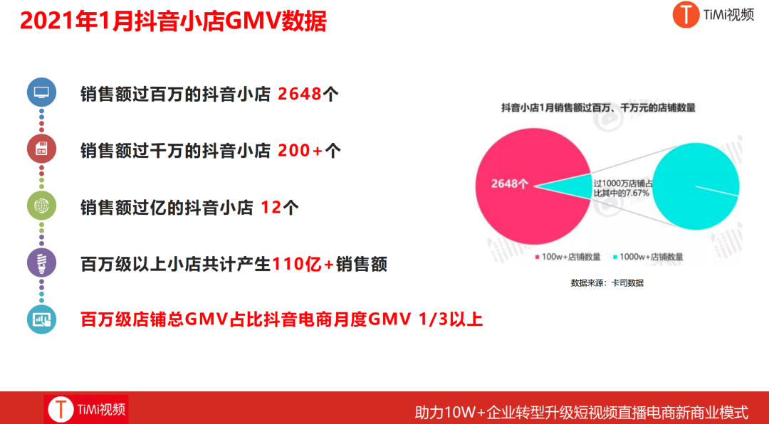 TiMi：企业直播电商之路如何快速从0到1?