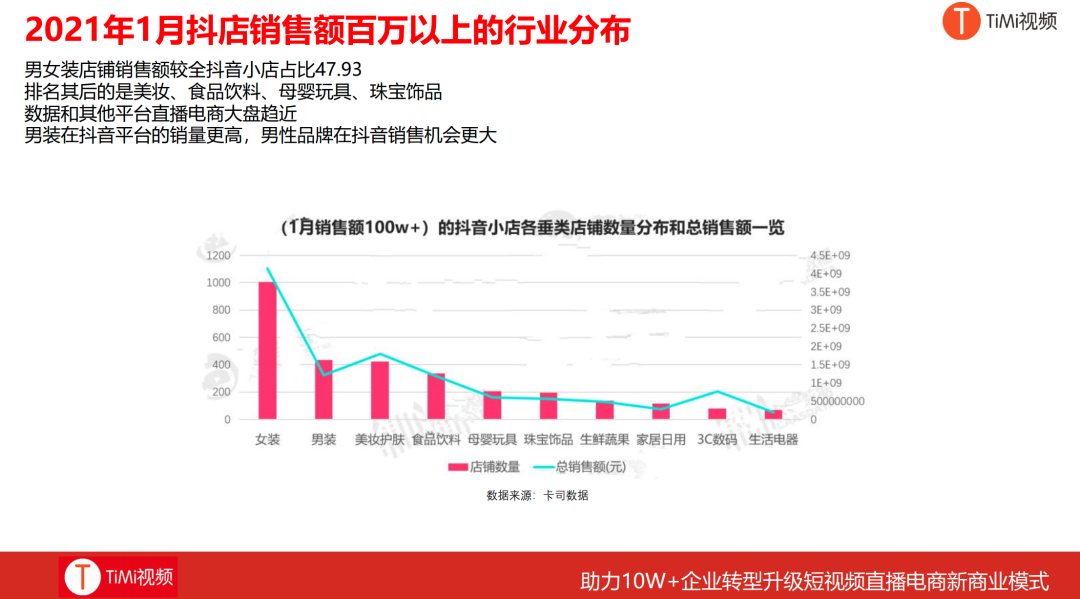 TiMi：企业直播电商之路如何快速从0到1?