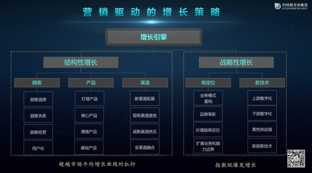 曹虎:增长的底层逻辑