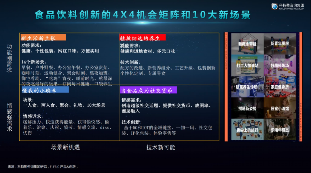 曹虎:增长的底层逻辑