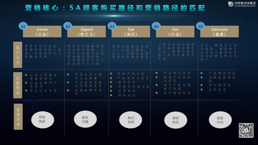 曹虎:增长的底层逻辑