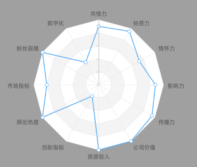 曹虎：错把“传播”当“营销”：大量网红品牌的溃败真相