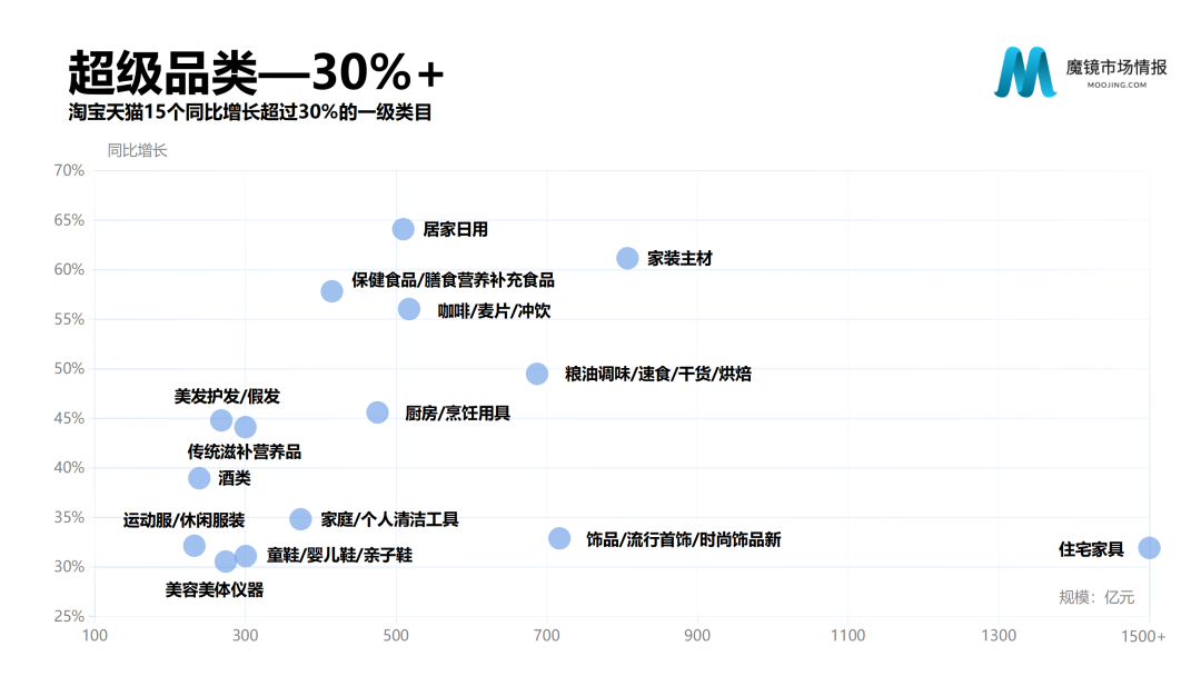 魔镜市场情报—2020中国线上高增长消费市场白皮书