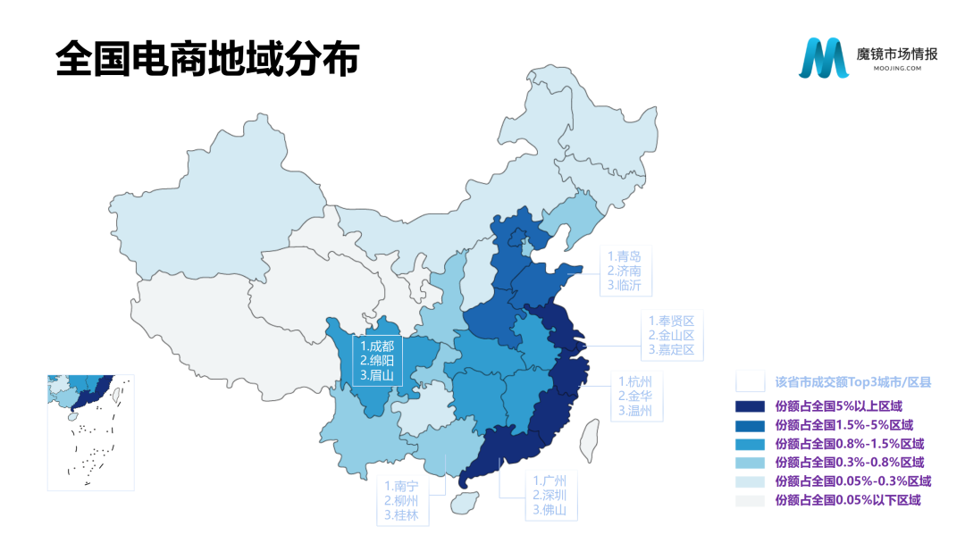魔镜市场情报—2020中国线上高增长消费市场白皮书