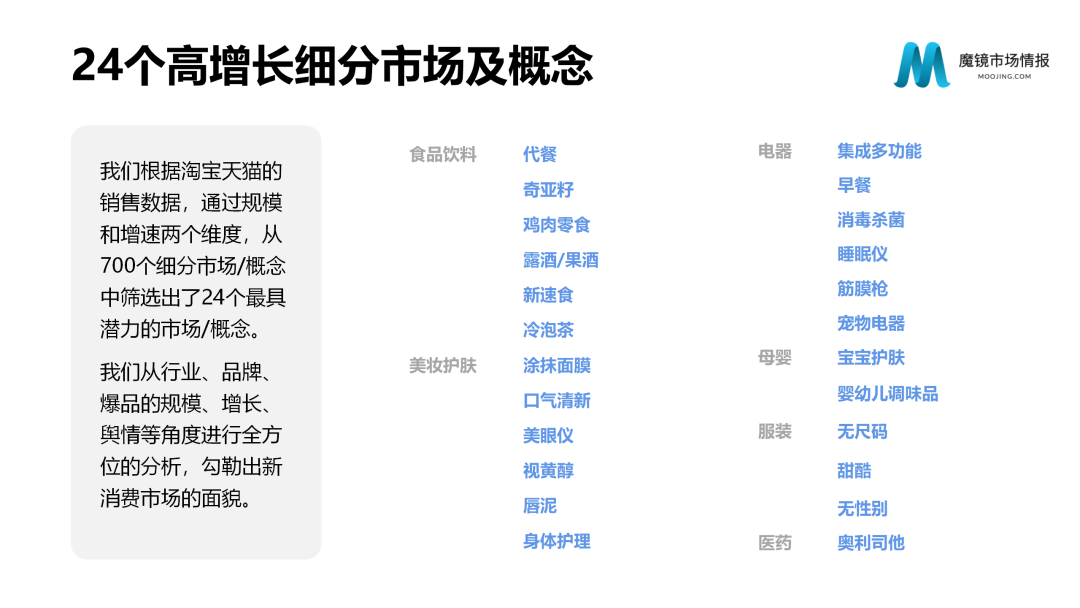 魔镜市场情报—2020中国线上高增长消费市场白皮书