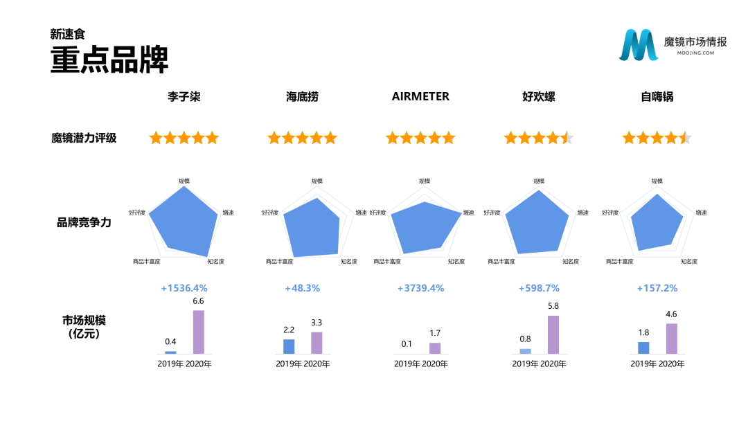 魔镜市场情报—2020中国线上高增长消费市场白皮书