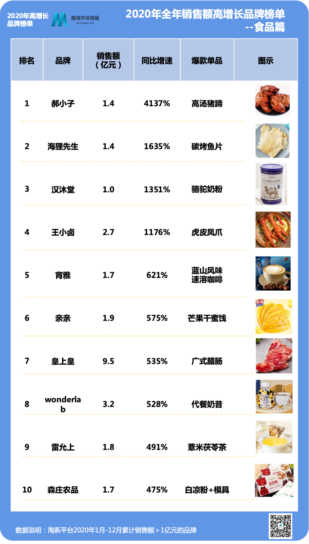 2020年度购物报告|这些品牌,你们竟然买了这么多?