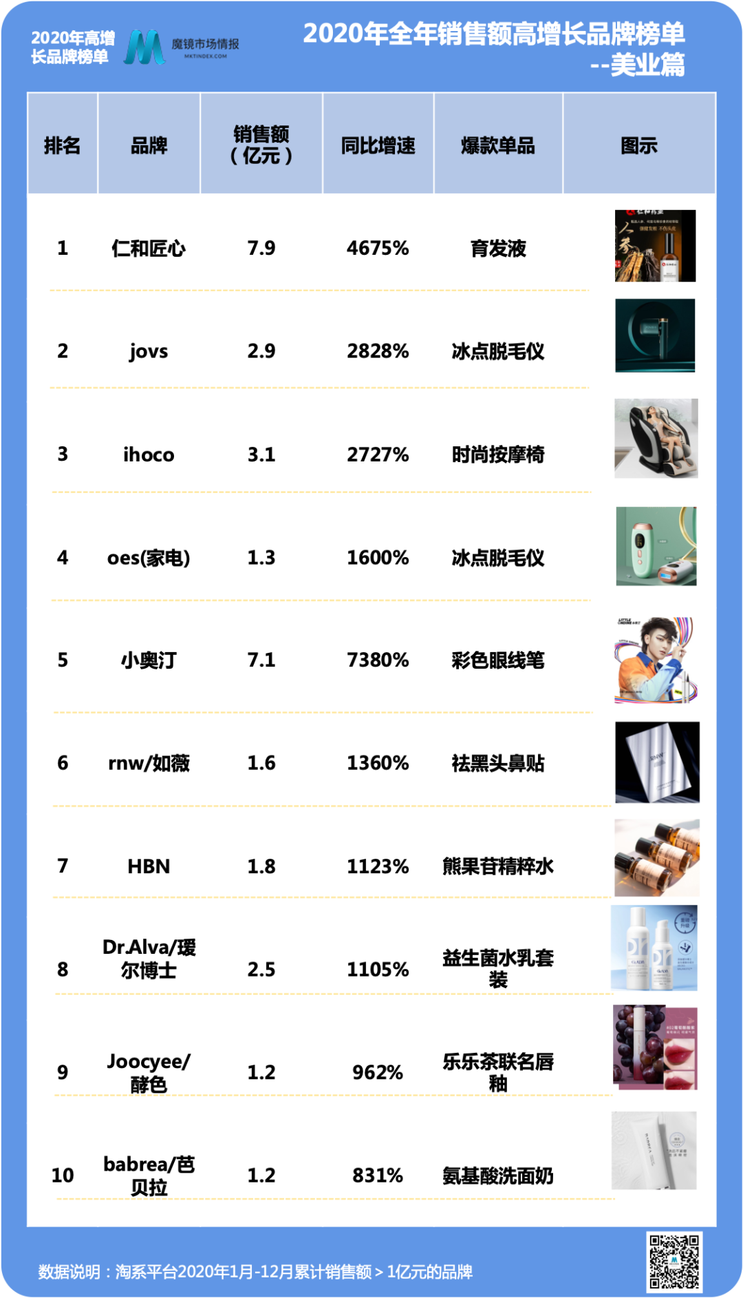 2020年度购物报告|这些品牌,你们竟然买了这么多?
