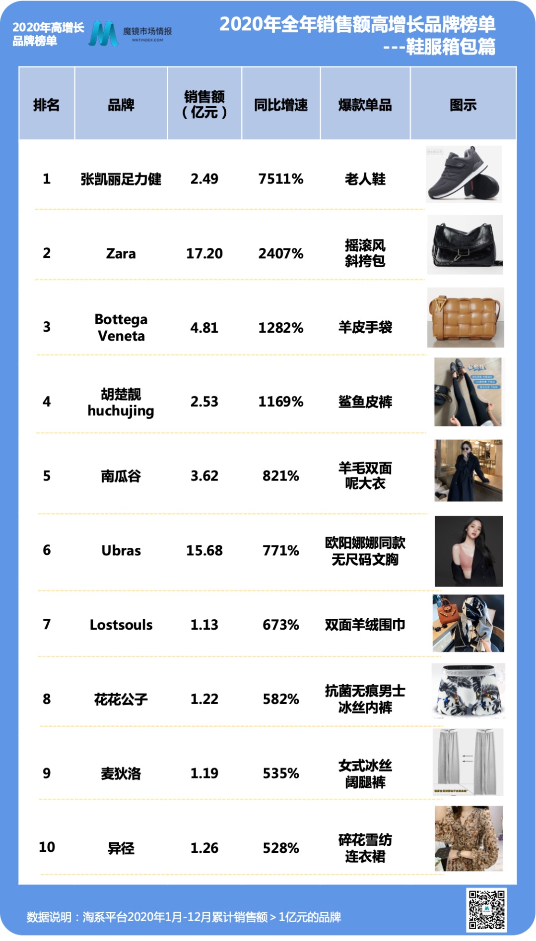 2020年度购物报告|这些品牌,你们竟然买了这么多?
