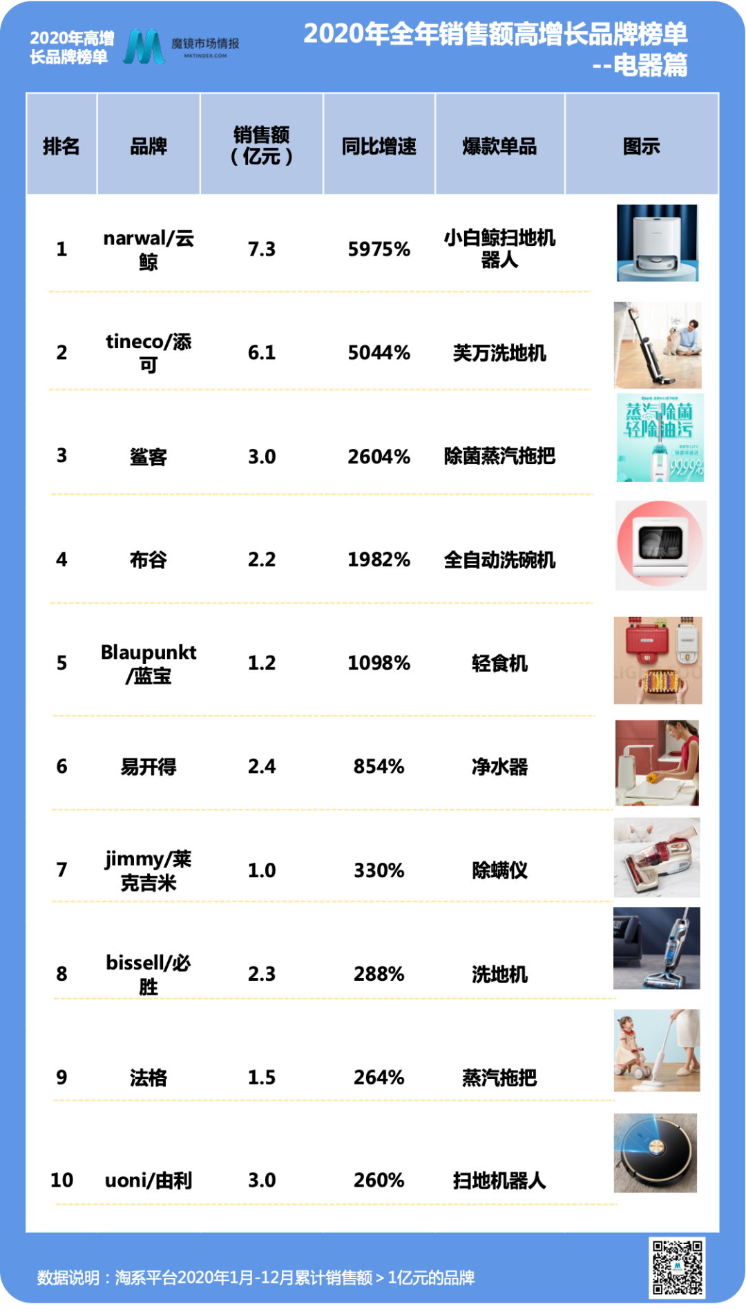 2020年度购物报告|这些品牌,你们竟然买了这么多?