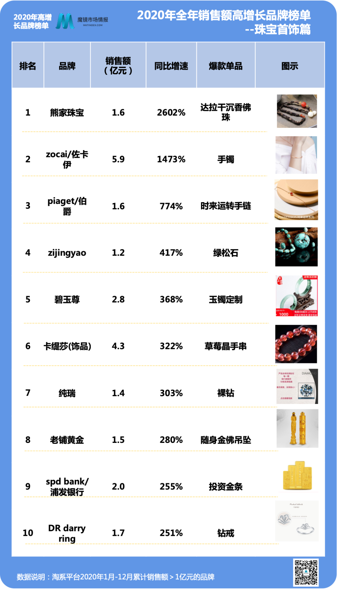 2020年度购物报告|这些品牌,你们竟然买了这么多?