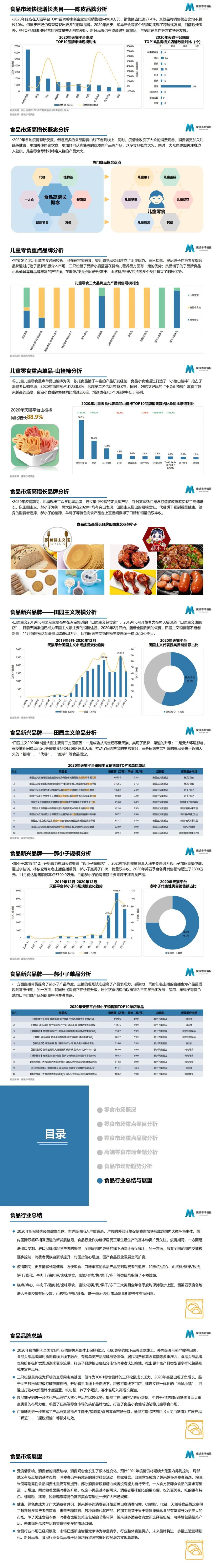 重磅发布：2020年天猫零食市场分析报告出炉！