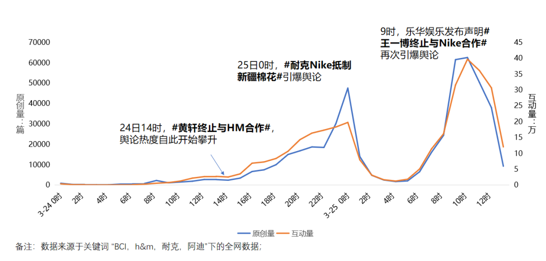 群起抵制,BCI成员的633亿年销售额将成落日余晖?
