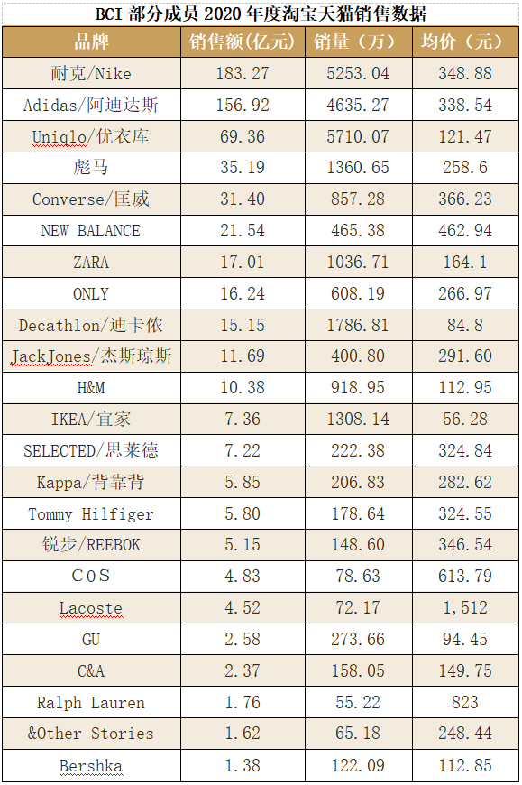 群起抵制,BCI成员的633亿年销售额将成落日余晖?