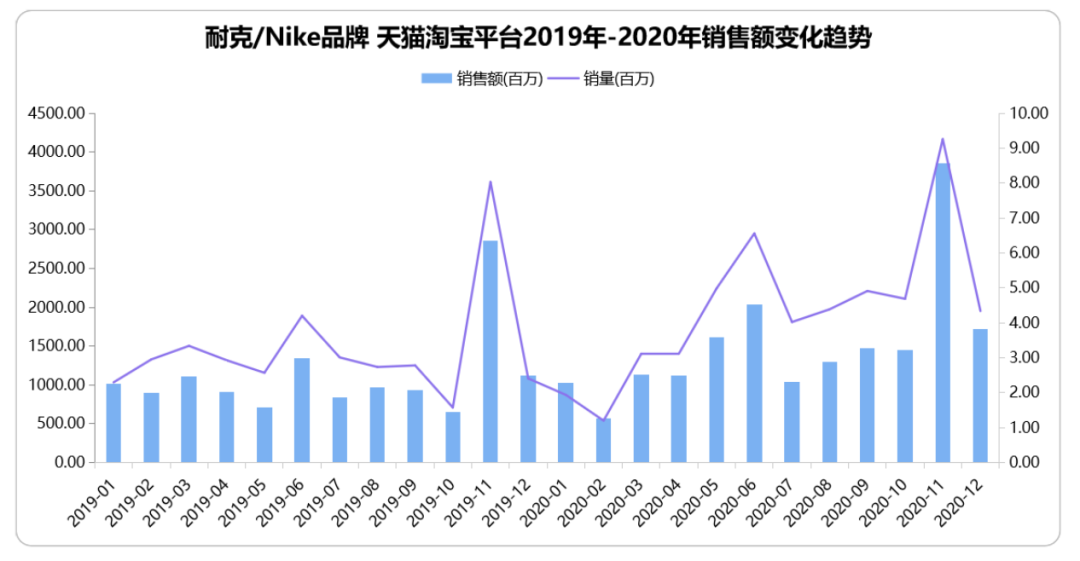 群起抵制,BCI成员的633亿年销售额将成落日余晖?