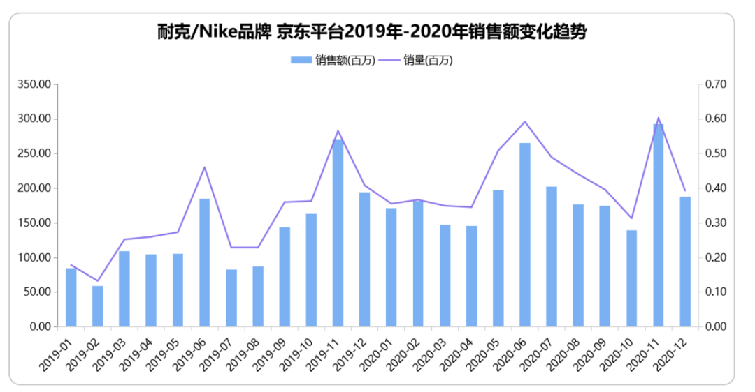 群起抵制,BCI成员的633亿年销售额将成落日余晖?