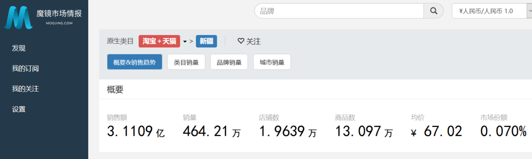 群起抵制,BCI成员的633亿年销售额将成落日余晖?