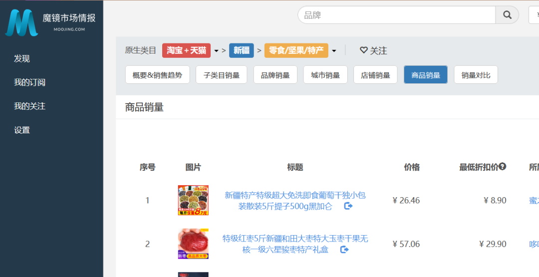 群起抵制,BCI成员的633亿年销售额将成落日余晖?