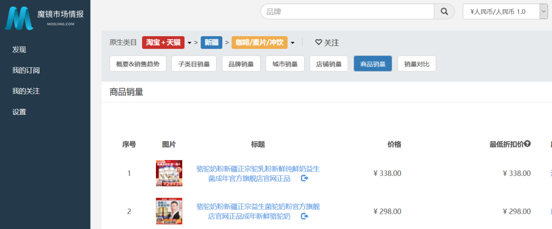 群起抵制,BCI成员的633亿年销售额将成落日余晖?