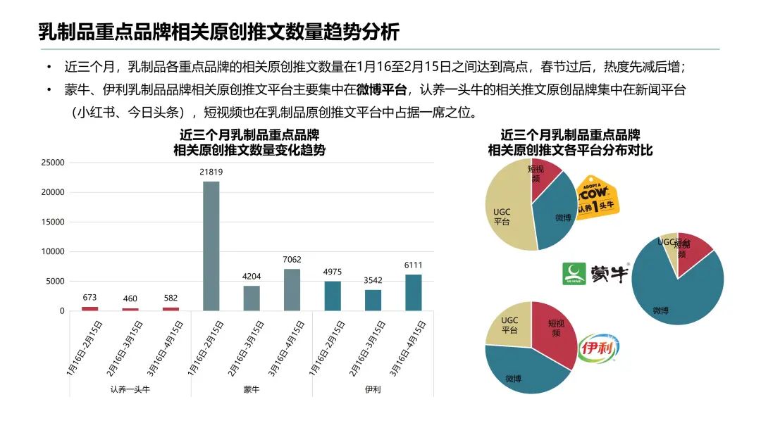 认养一头牛、喜茶、三顿半们如何打造差异化营销?