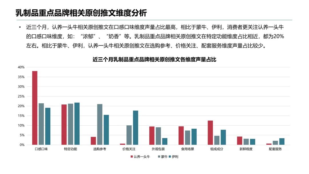 认养一头牛、喜茶、三顿半们如何打造差异化营销?